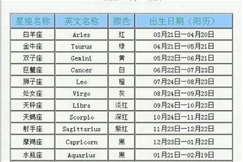 四月17是什麼星座|4月17日是什么星座 4月17日出生是什么星座